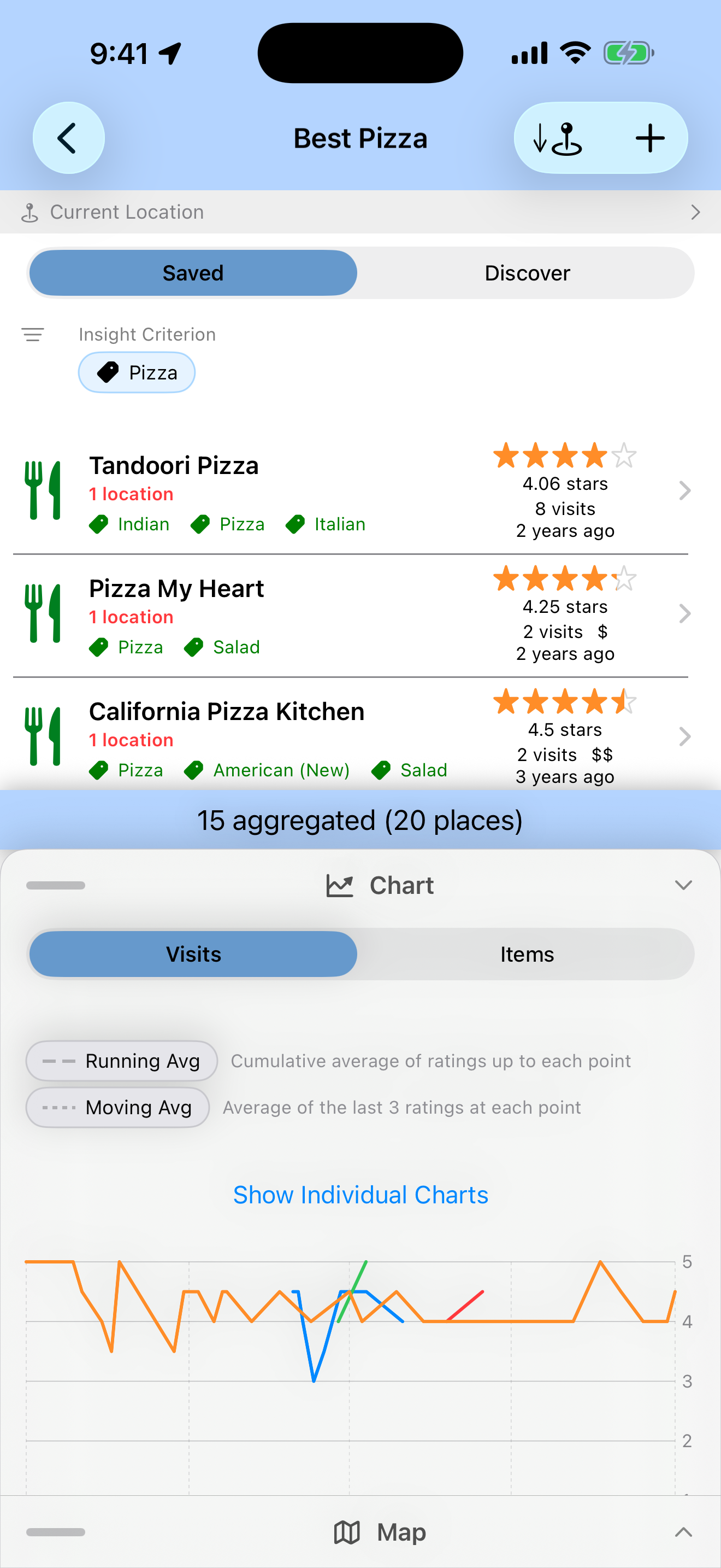 Insights showing best pizza places
