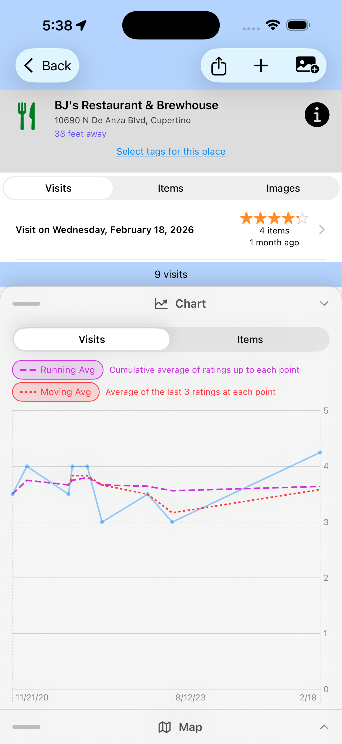 Places I Go visit tracking chart with rating trends