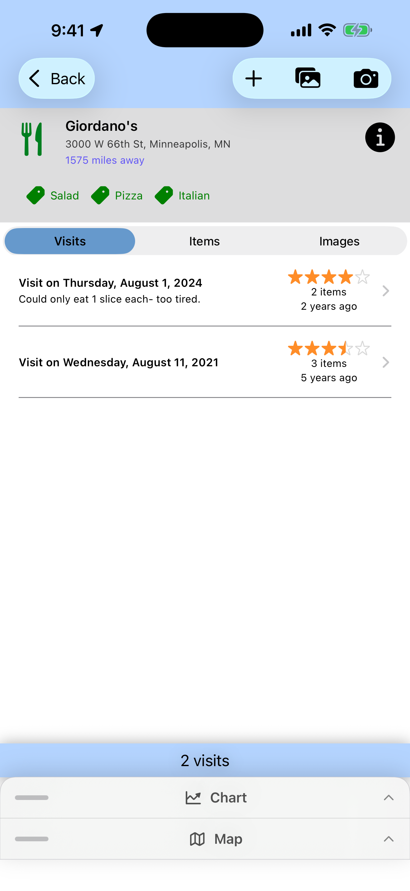 Place details and visit history