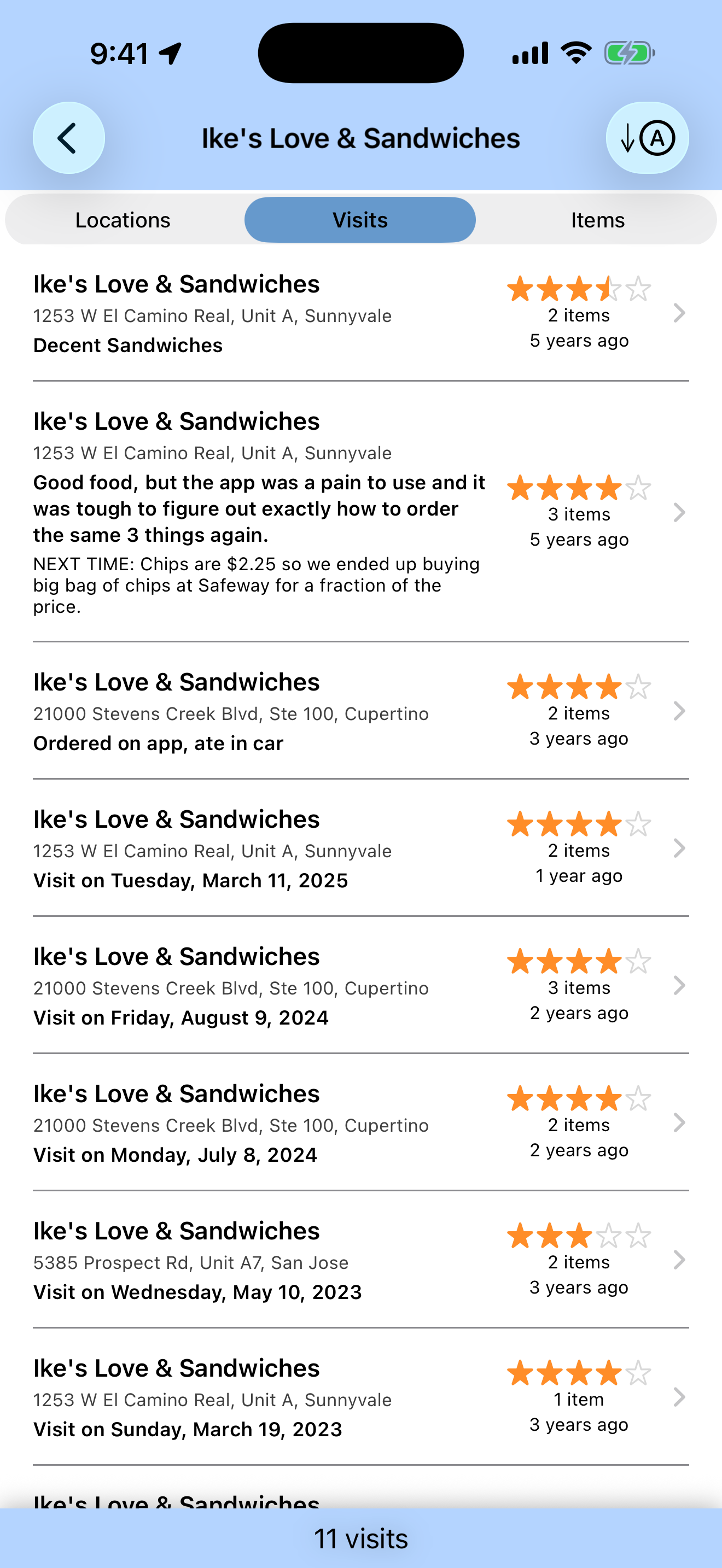 Aggregated visits for Ike's