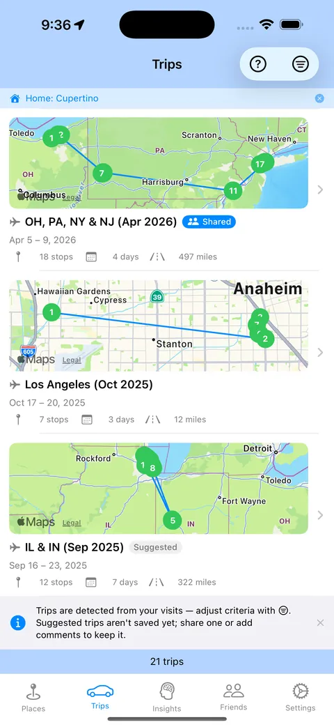 Trip timeline with daily stops and ratings